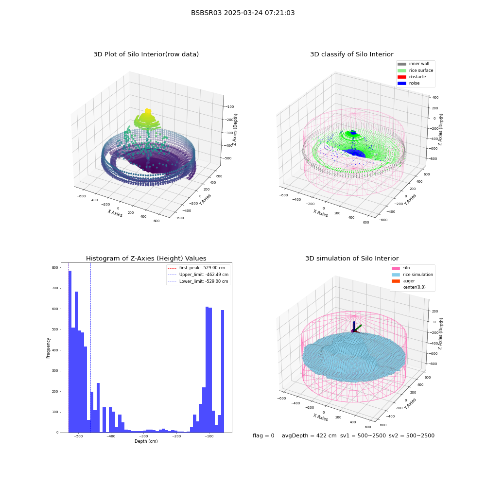 lidar visual vms_img