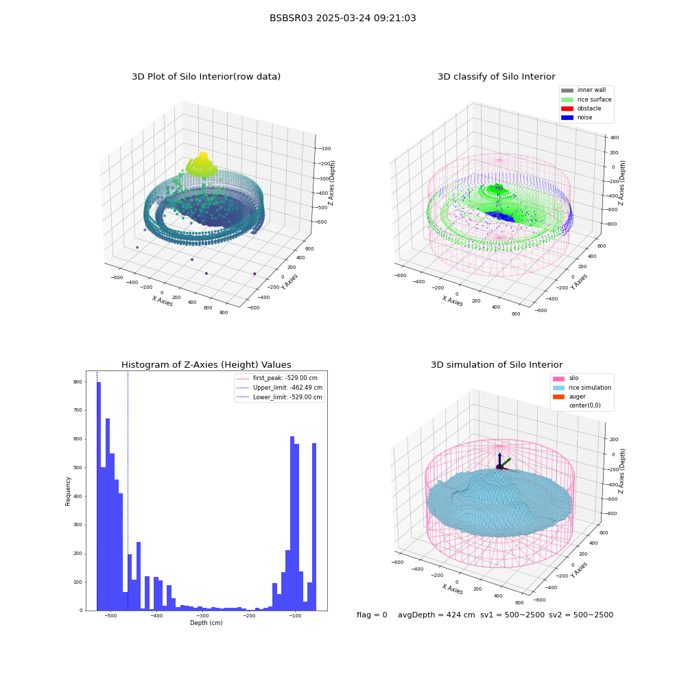 lidar visual vms_img