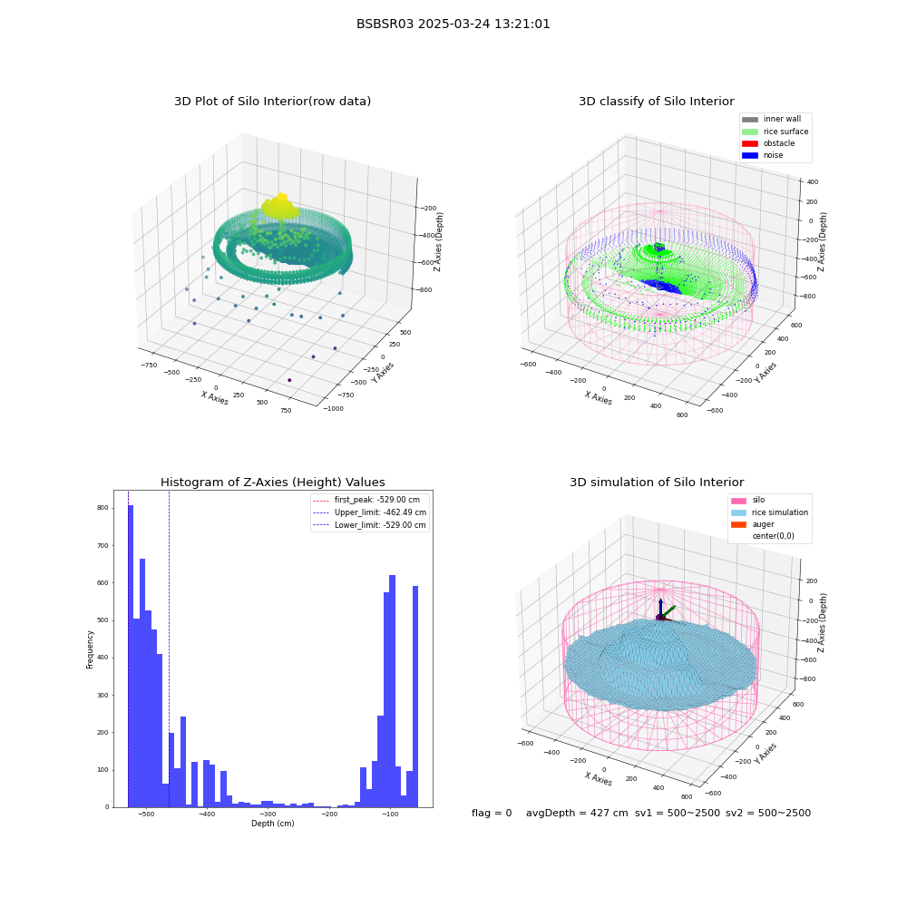 lidar visual vms_img