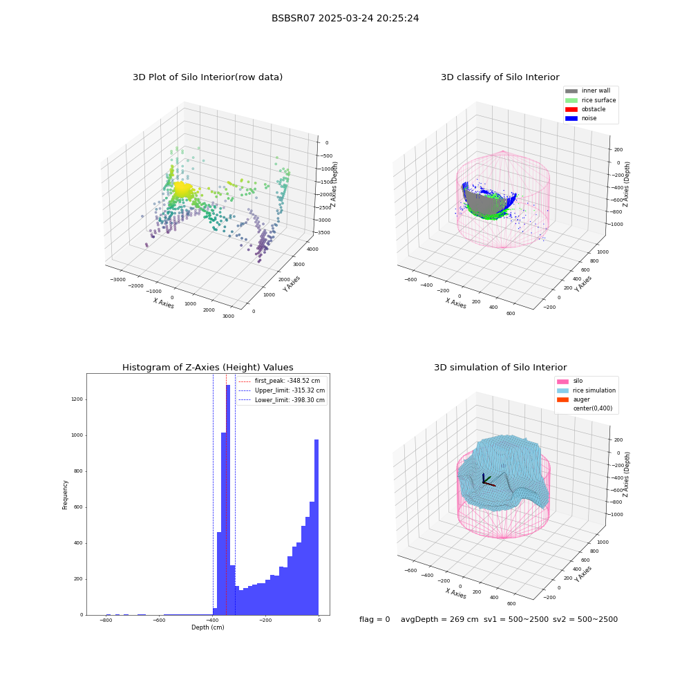 lidar visual vms_img