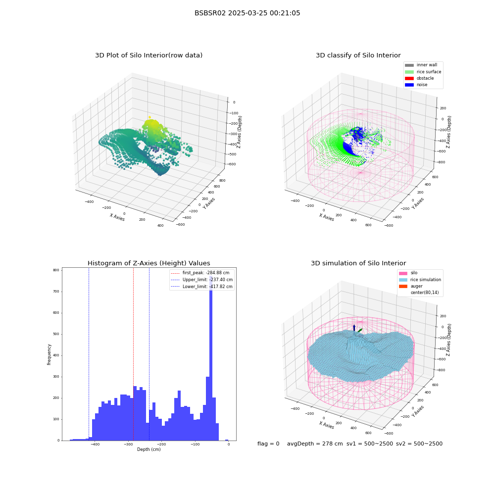 lidar visual vms_img