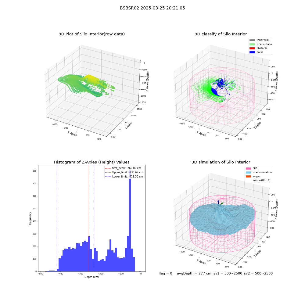 lidar visual vms_img