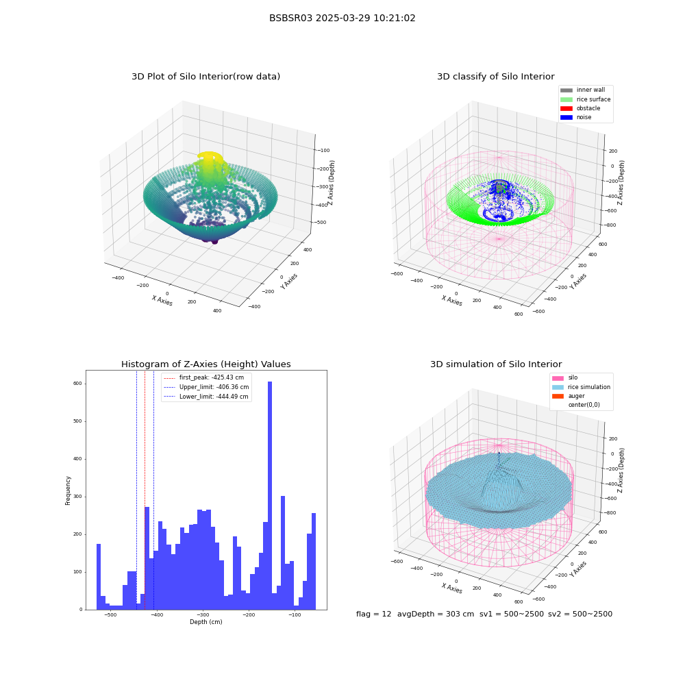 lidar visual vms_img