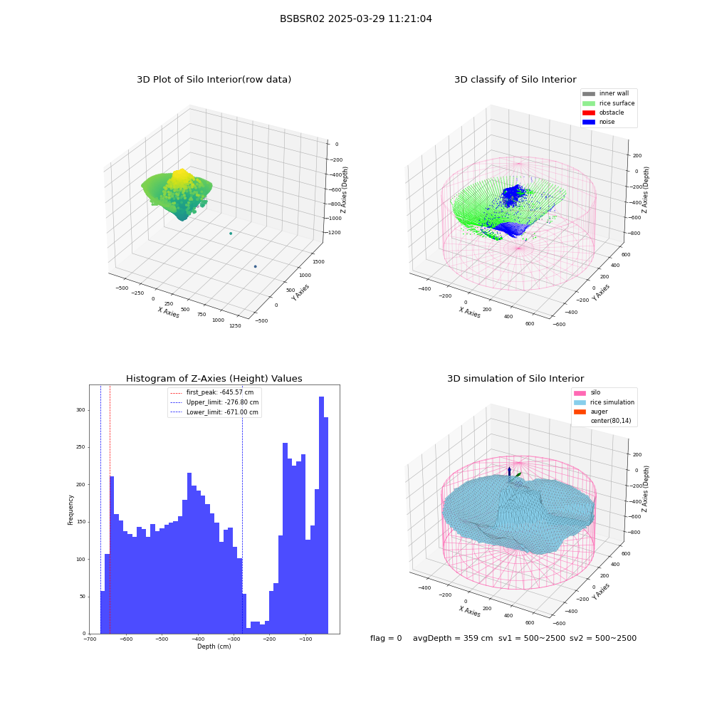 lidar visual vms_img