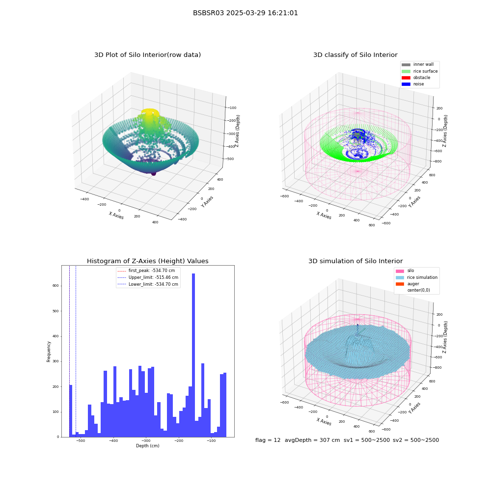 lidar visual vms_img