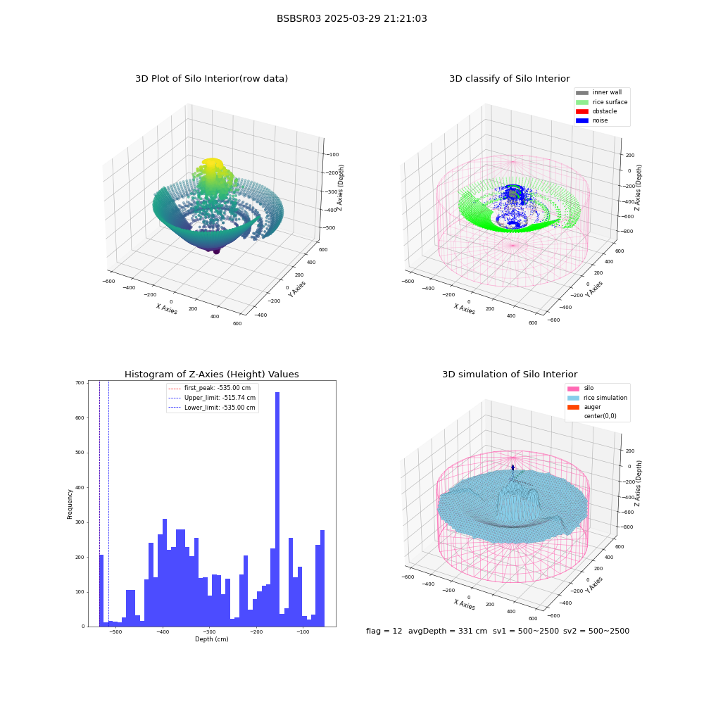 lidar visual vms_img