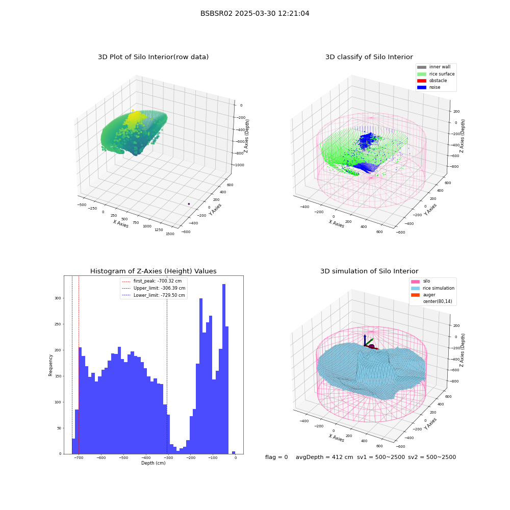 lidar visual vms_img