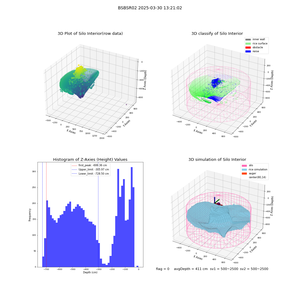 lidar visual vms_img