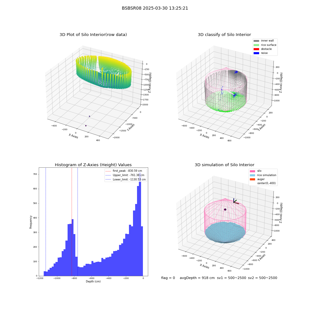 lidar visual vms_img