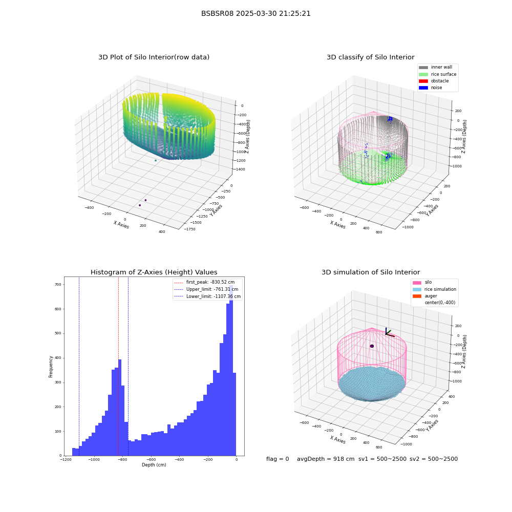 lidar visual vms_img