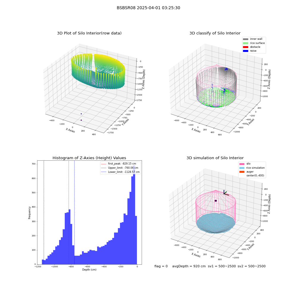 lidar visual vms_img