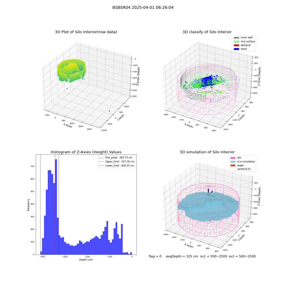 lidar visual vms_img