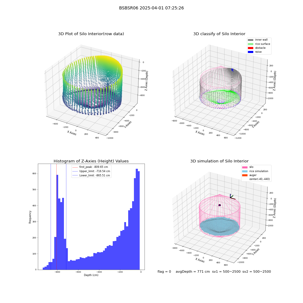 lidar visual vms_img