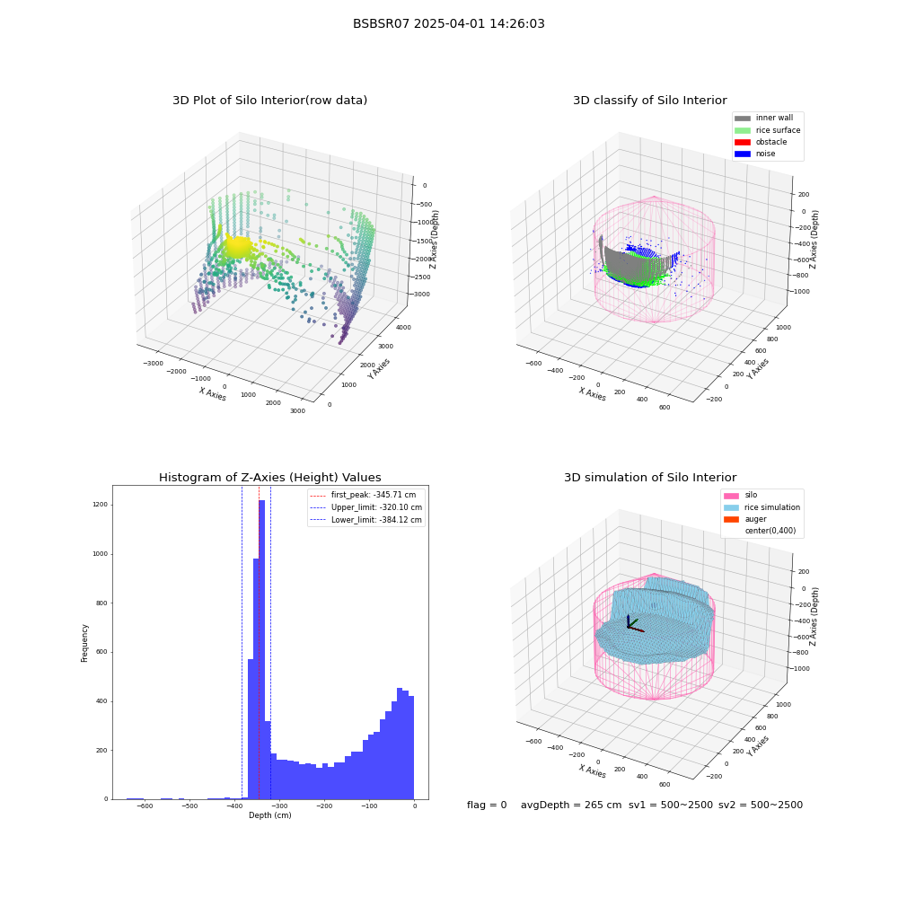lidar visual vms_img