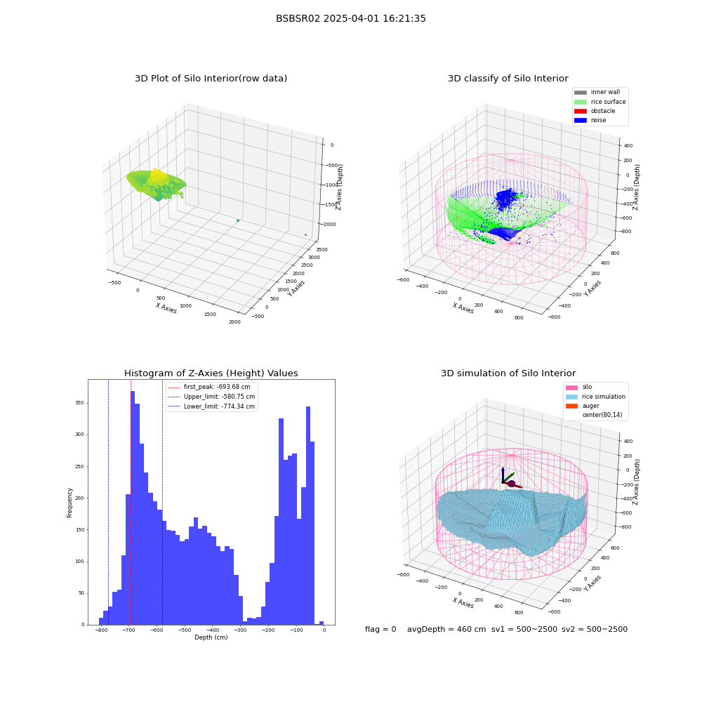 lidar visual vms_img