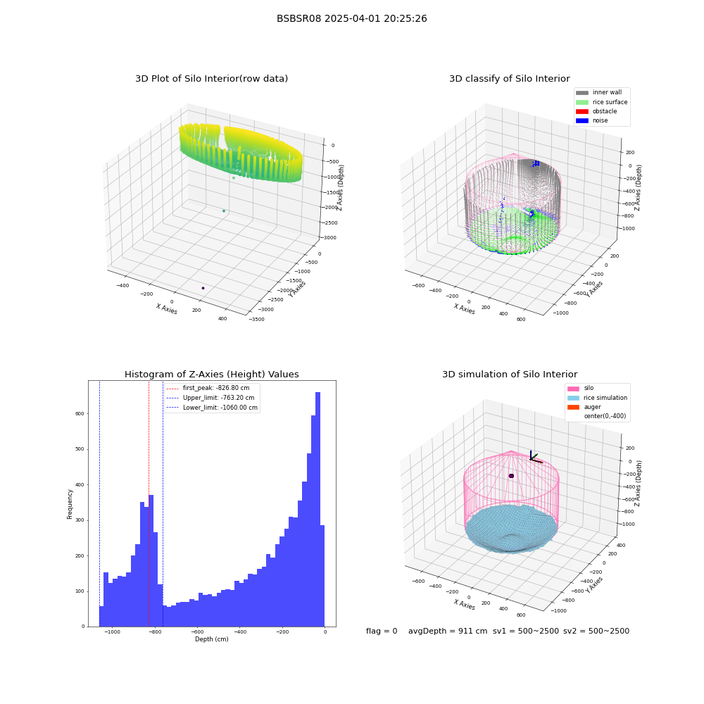 lidar visual vms_img