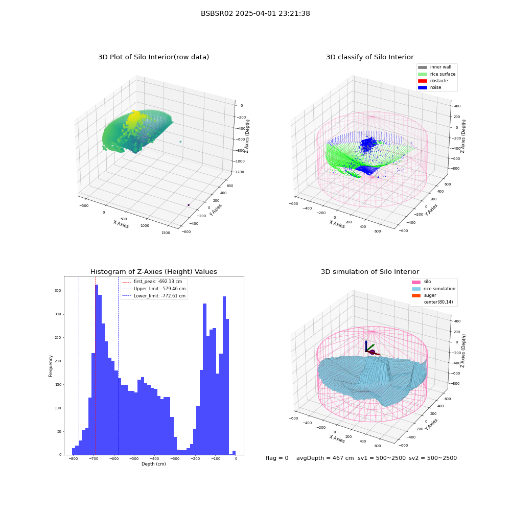 lidar visual vms_img