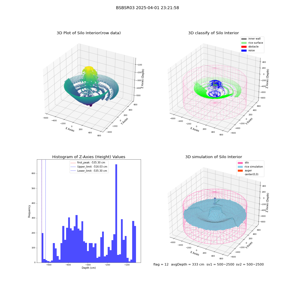 lidar visual vms_img