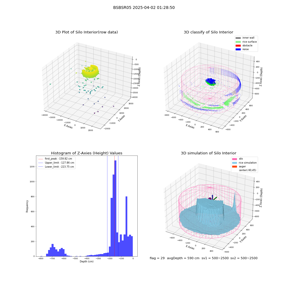 lidar visual vms_img