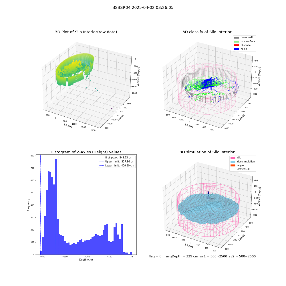 lidar visual vms_img