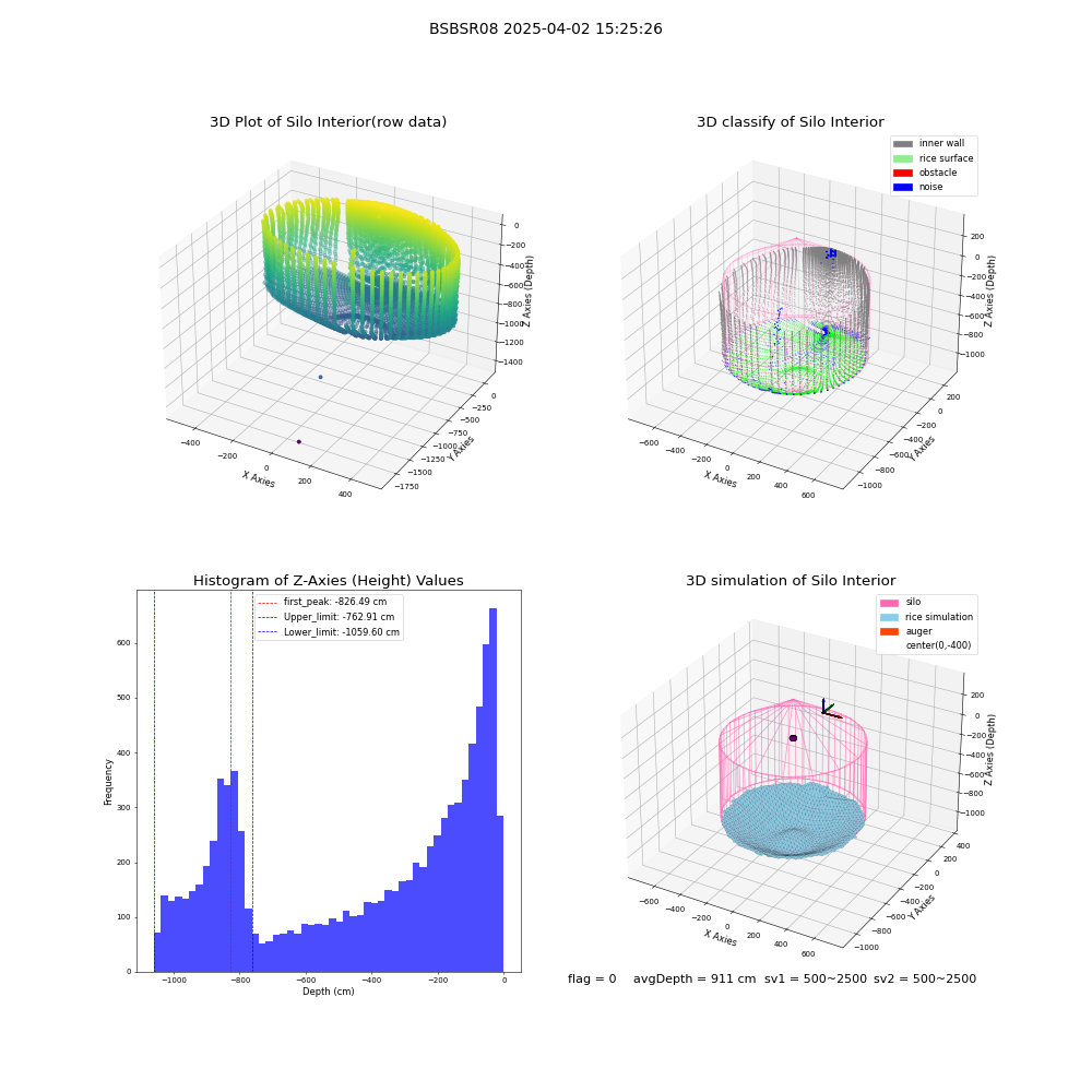 lidar visual vms_img