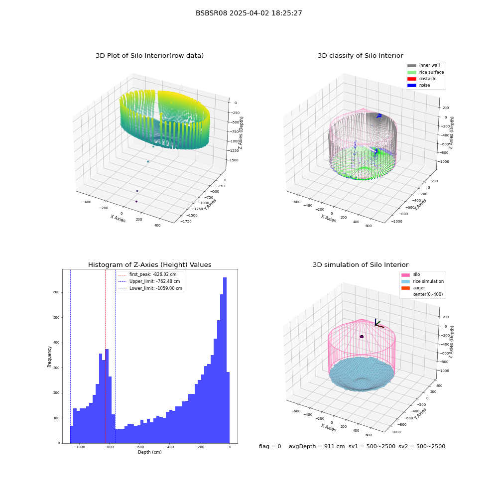 lidar visual vms_img