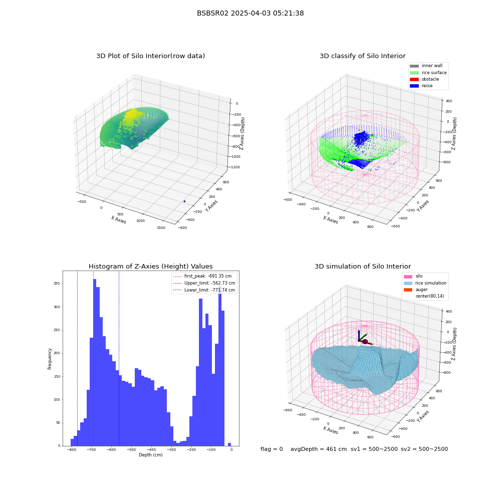 lidar visual vms_img