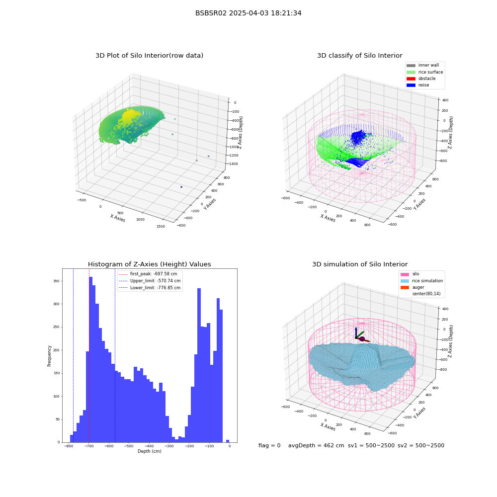 lidar visual vms_img