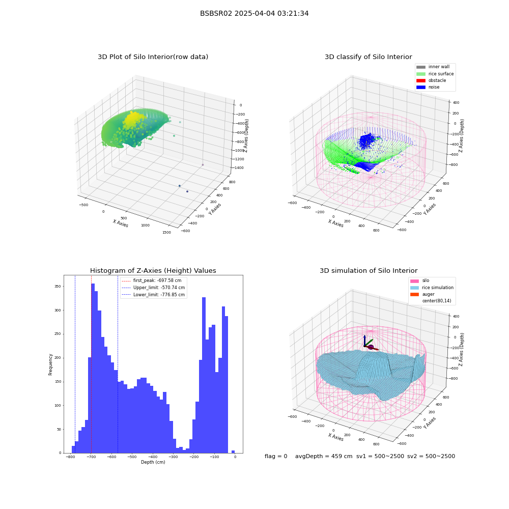 lidar visual vms_img