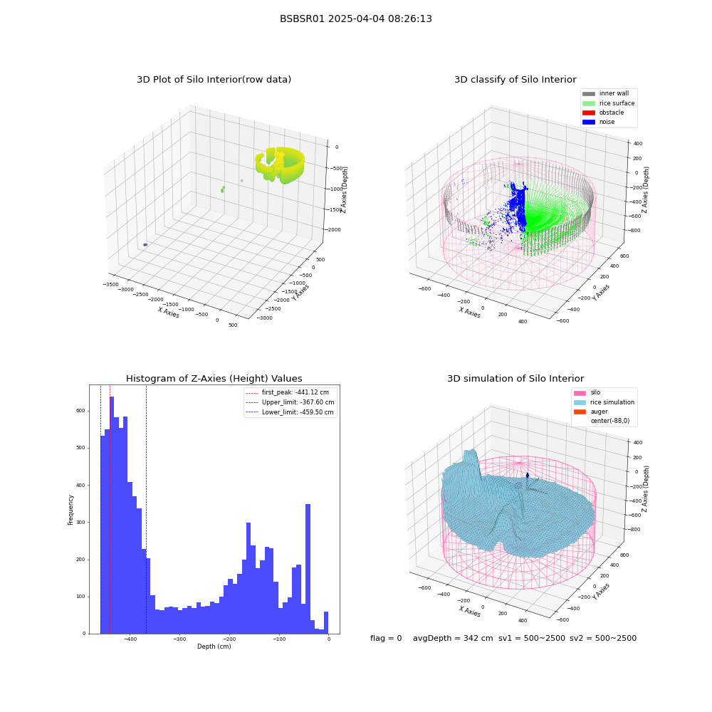 lidar visual vms_img