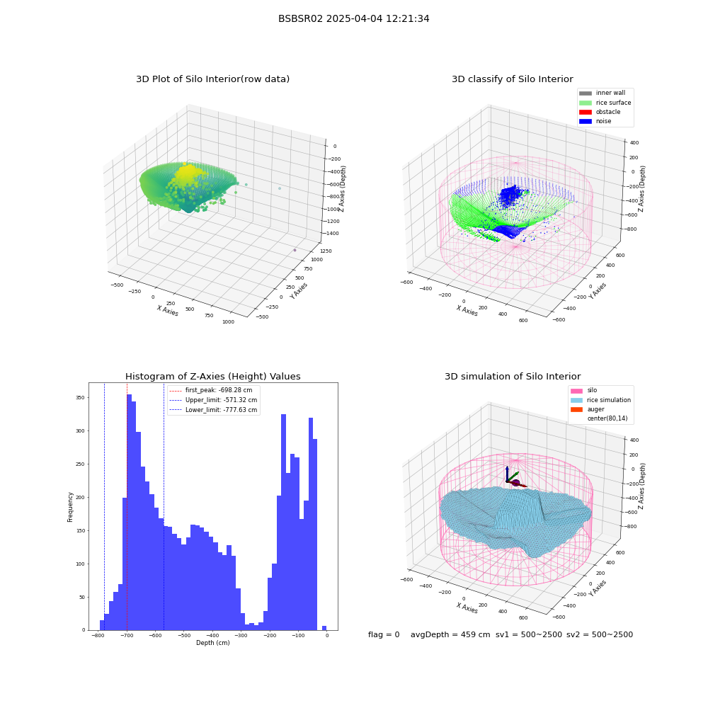 lidar visual vms_img