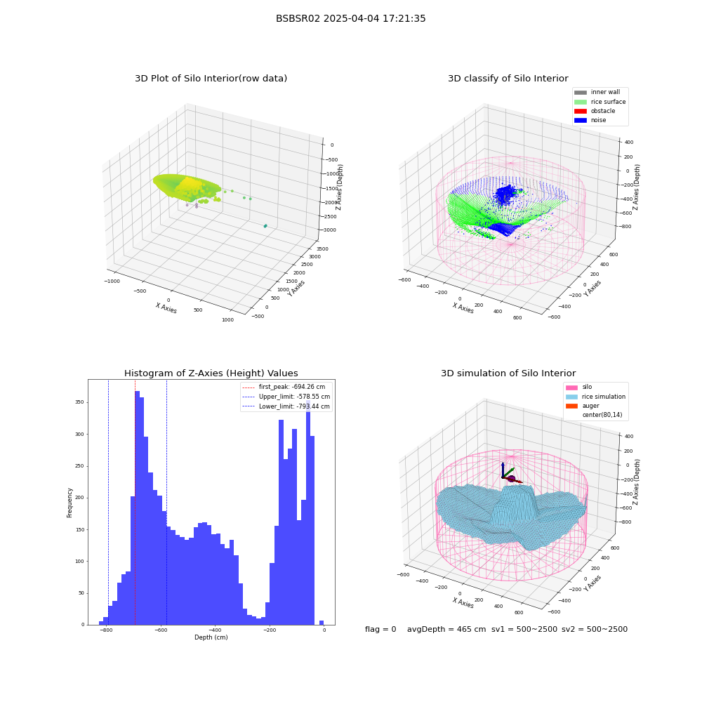 lidar visual vms_img