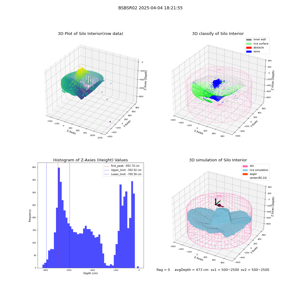lidar visual vms_img