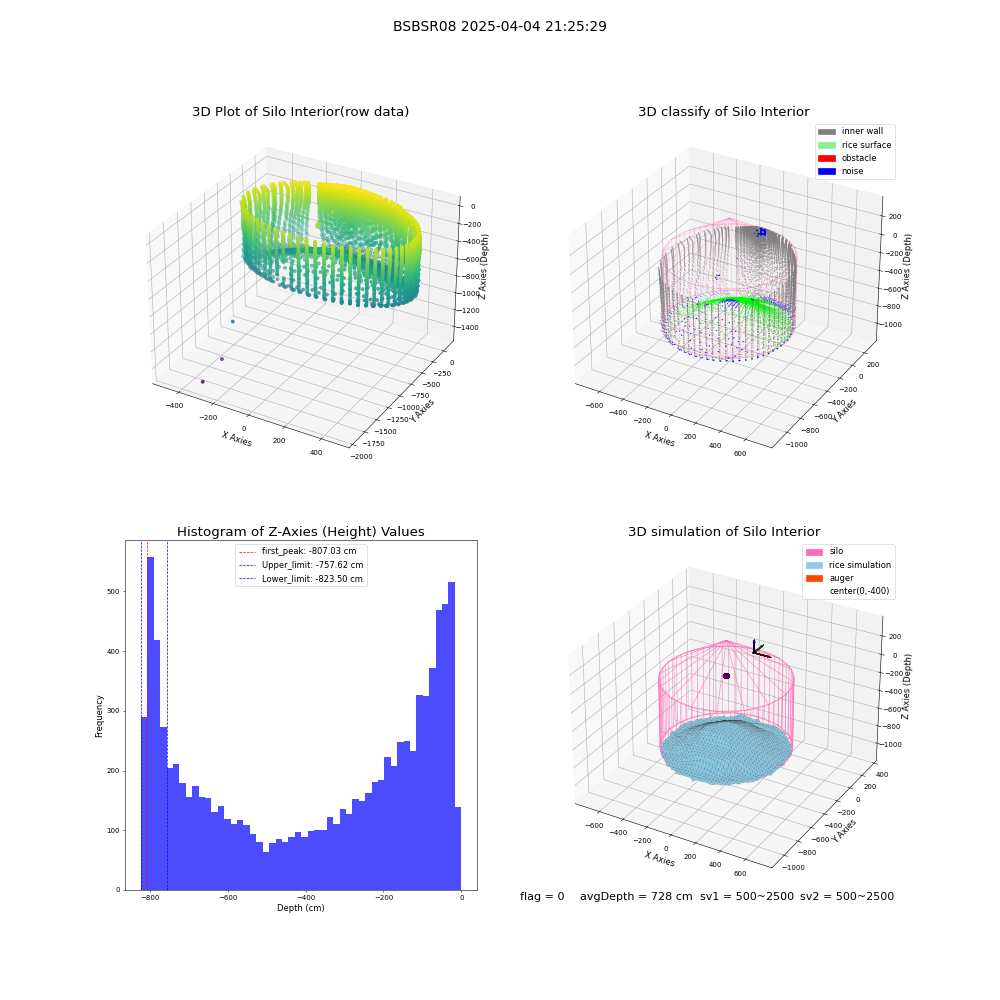 lidar visual vms_img