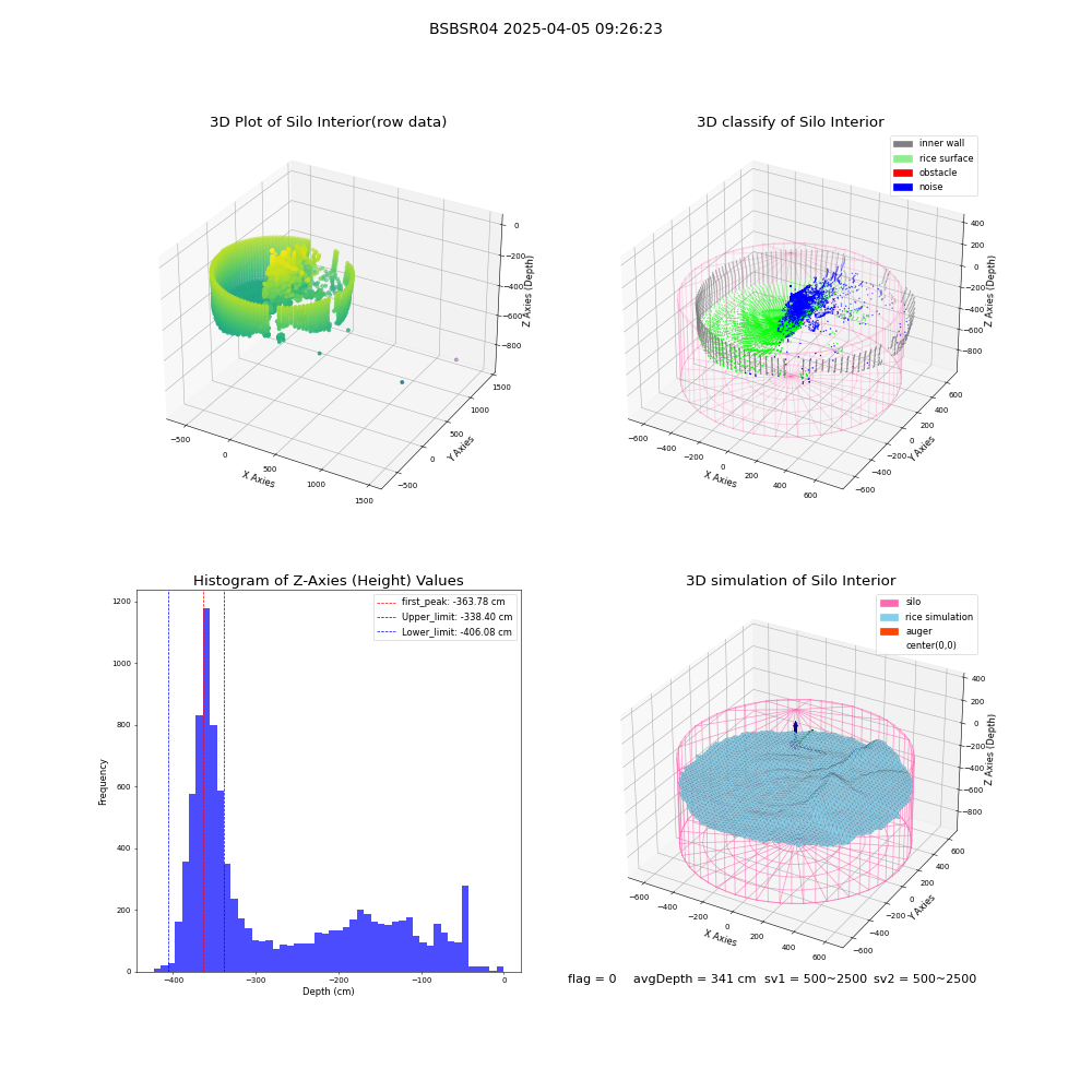 lidar visual vms_img