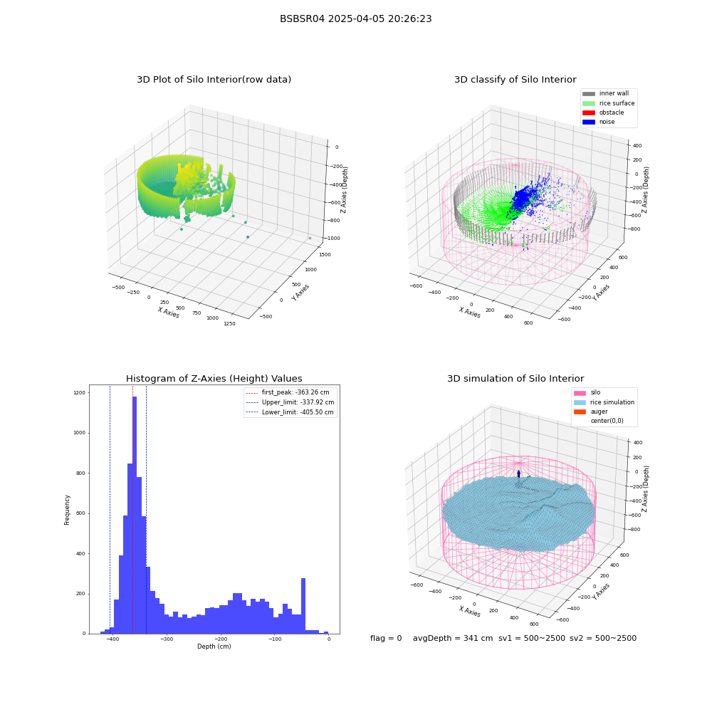 lidar visual vms_img