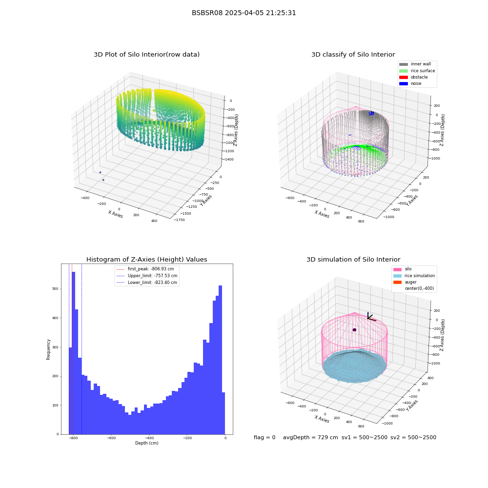 lidar visual vms_img