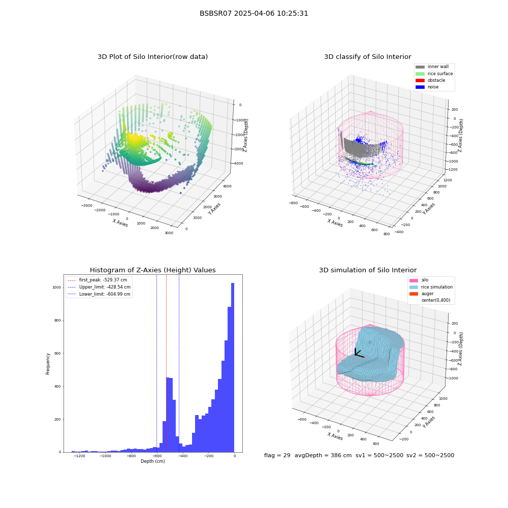 lidar visual vms_img