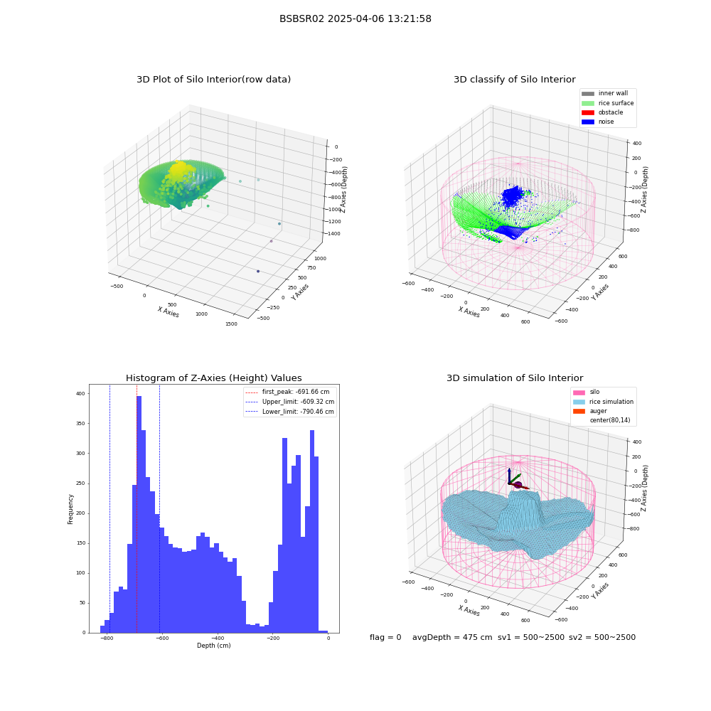 lidar visual vms_img