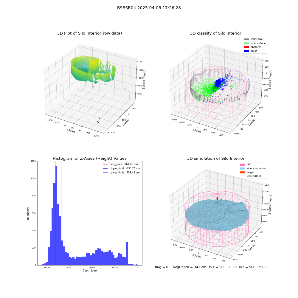 lidar visual vms_img