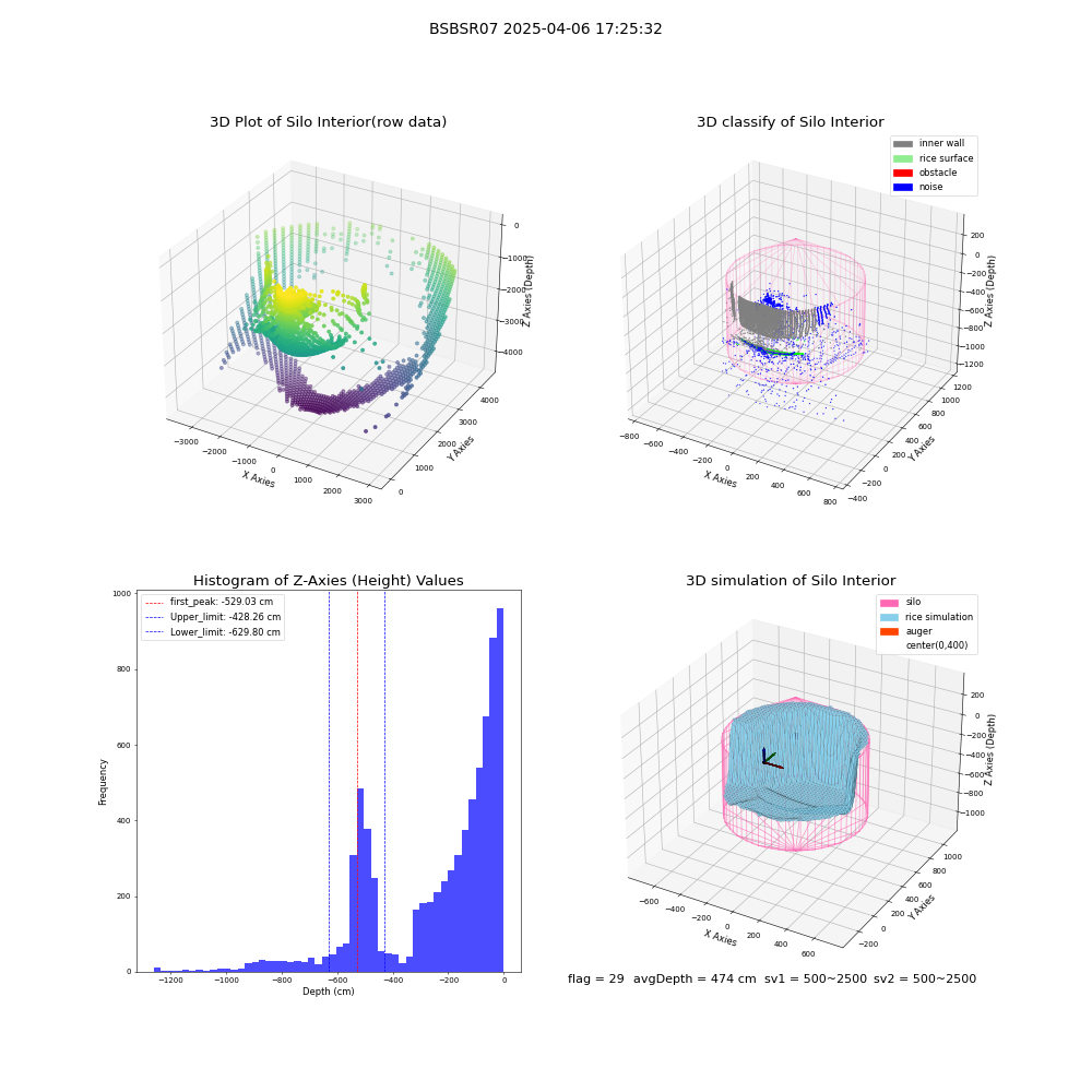 lidar visual vms_img