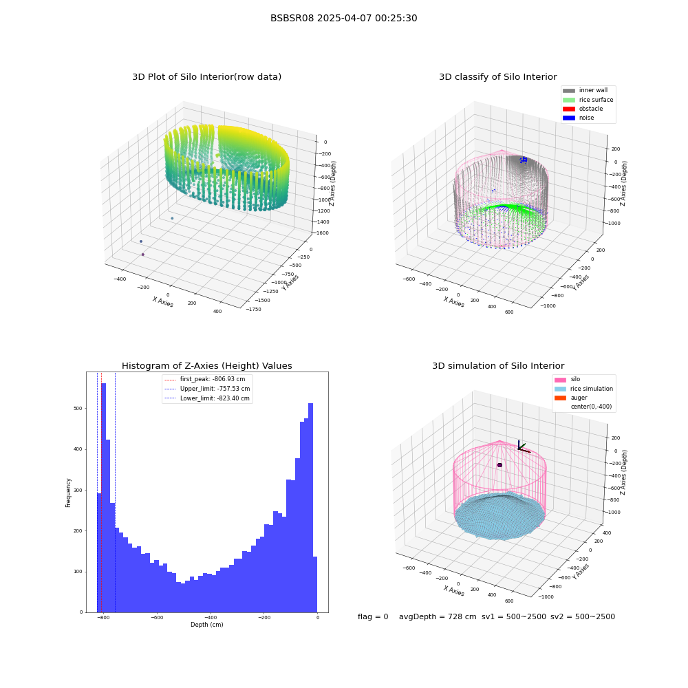 lidar visual vms_img