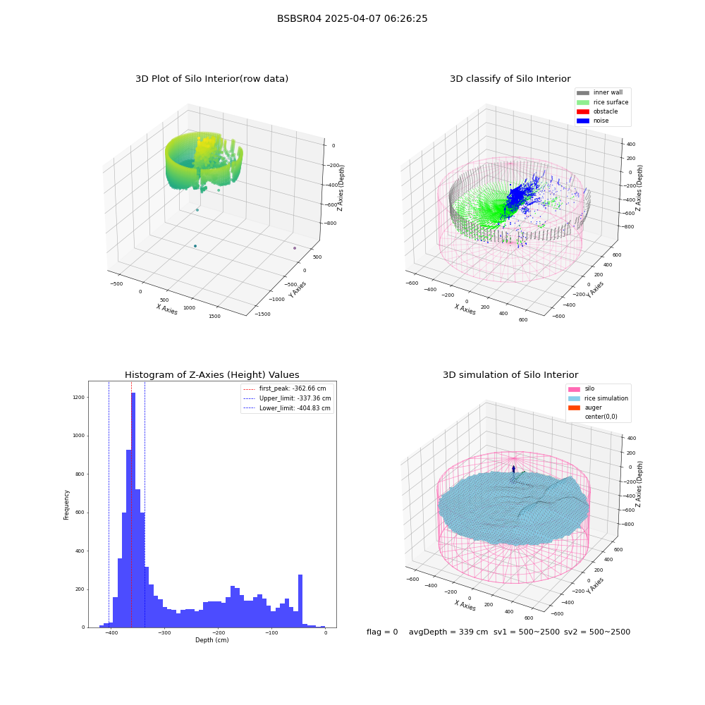 lidar visual vms_img