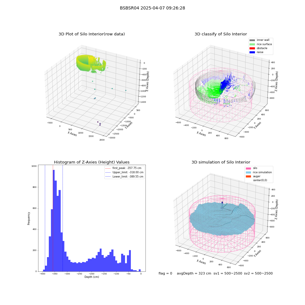 lidar visual vms_img