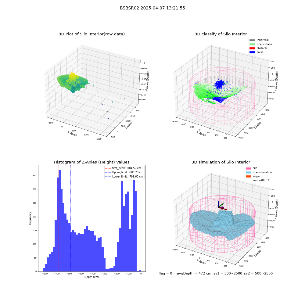 lidar visual vms_img