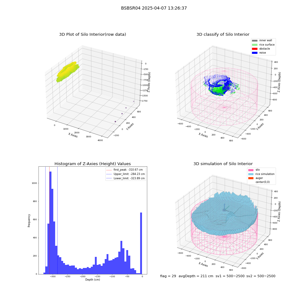 lidar visual vms_img