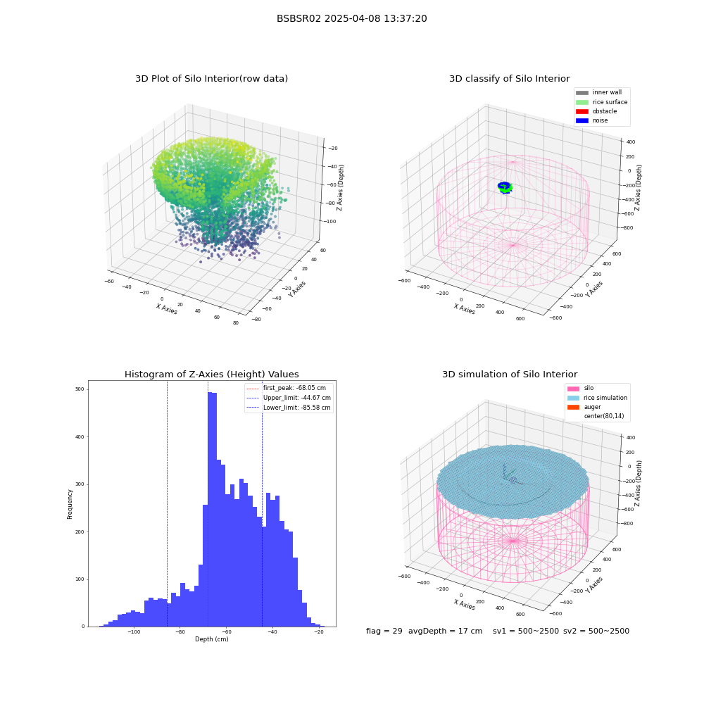 lidar visual vms_img