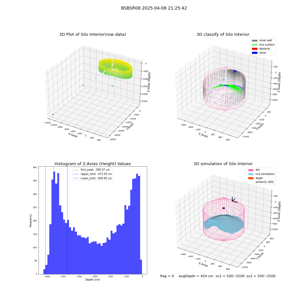 lidar visual vms_img