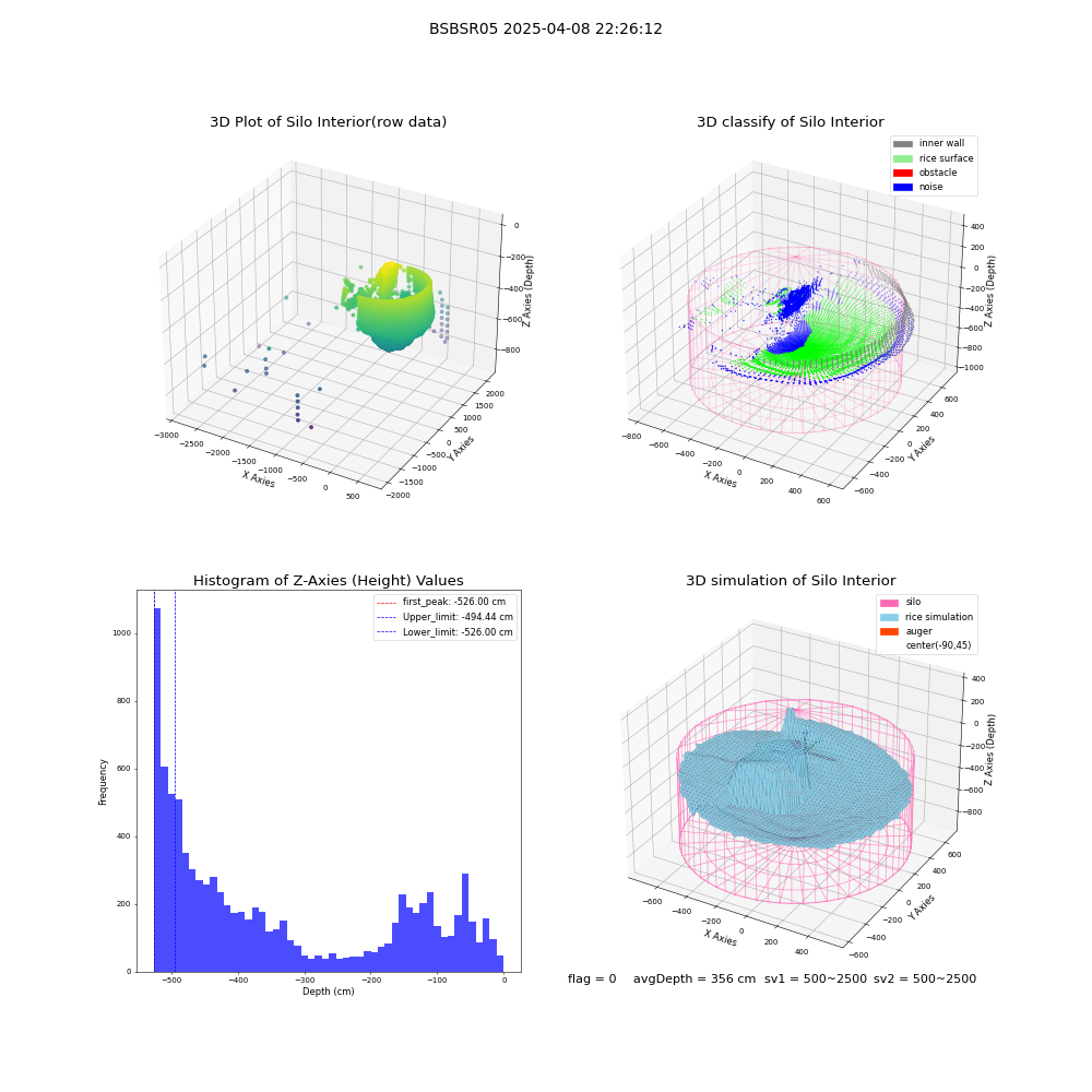 lidar visual vms_img