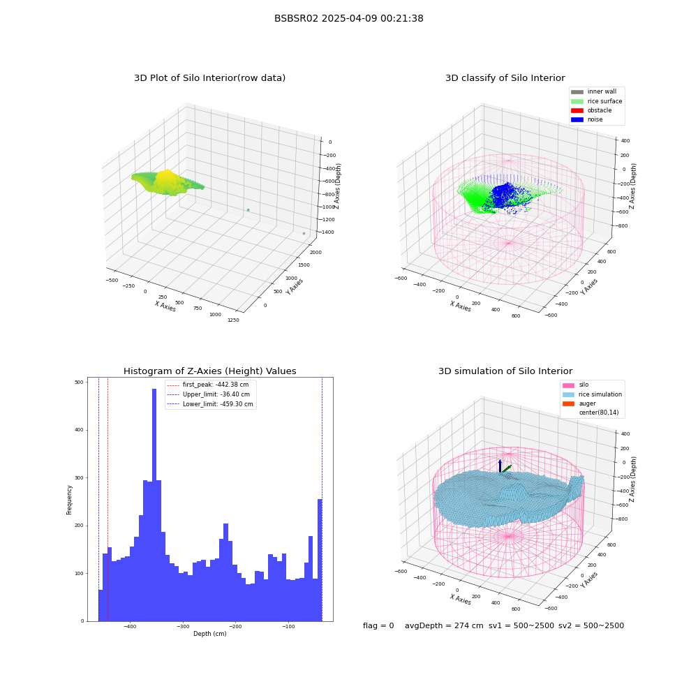 lidar visual vms_img